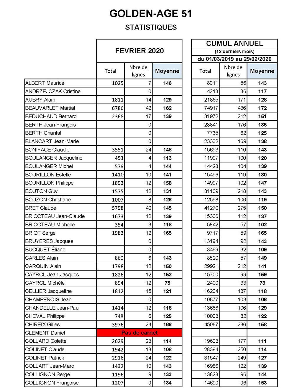 tableau prep 2020.1 tableau prep 2020.1